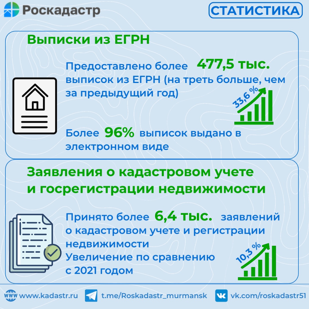 Роскадастр ру официальный сайт карта